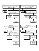 Preview for 29 page of LG LMVM1955 Series Service Manual