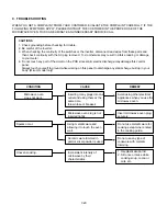 Preview for 31 page of LG LMVM1955 Series Service Manual