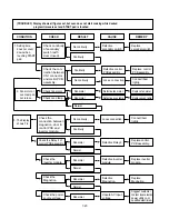 Preview for 34 page of LG LMVM1955 Series Service Manual