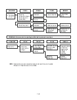 Preview for 35 page of LG LMVM1955 Series Service Manual