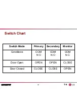 Preview for 12 page of LG LMVM2277ST Product Training Manual