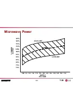 Preview for 124 page of LG LMVM2277ST Product Training Manual