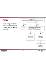 Preview for 136 page of LG LMVM2277ST Product Training Manual