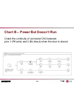 Preview for 139 page of LG LMVM2277ST Product Training Manual