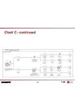 Preview for 141 page of LG LMVM2277ST Product Training Manual