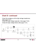 Preview for 143 page of LG LMVM2277ST Product Training Manual