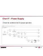 Preview for 145 page of LG LMVM2277ST Product Training Manual