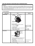 Preview for 23 page of LG LMVM2277ST Service Manual