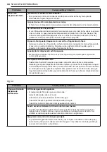 Предварительный просмотр 96 страницы LG LMWC23626 Series Owner'S Manual