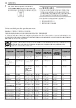 Предварительный просмотр 142 страницы LG LMWC23626 Series Owner'S Manual