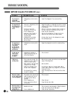 Предварительный просмотр 38 страницы LG LMX21971 User'S Manual And Installation Instructions