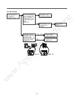 Preview for 22 page of LG LMX21981 Series Service Manual