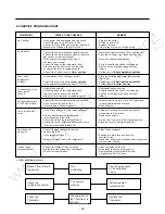 Preview for 23 page of LG LMX21981 Series Service Manual