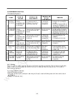 Preview for 24 page of LG LMX21981 Series Service Manual