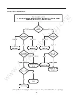 Preview for 25 page of LG LMX21981 Series Service Manual