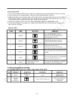 Preview for 28 page of LG LMX21981 Series Service Manual