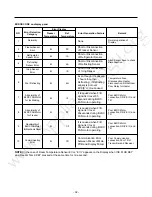 Preview for 33 page of LG LMX21981 Series Service Manual