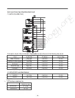 Preview for 36 page of LG LMX21981 Series Service Manual