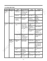 Preview for 42 page of LG LMX21981 Series Service Manual