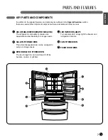 Предварительный просмотр 7 страницы LG LMX28988 Series Owner'S Manual