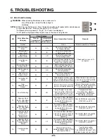 Предварительный просмотр 24 страницы LG LMX28994 Series Service Manual