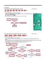 Предварительный просмотр 65 страницы LG LMX28994 Series Service Manual