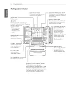 Preview for 8 page of LG LMX30995 Owner'S Manual