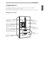 Предварительный просмотр 7 страницы LG LMX31985 Series Owner'S Manual