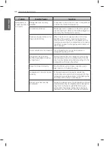 Предварительный просмотр 48 страницы LG LMXC23746 Series Owner'S Manual