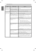 Предварительный просмотр 50 страницы LG LMXC23746 Series Owner'S Manual