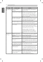 Предварительный просмотр 52 страницы LG LMXC23746 Series Owner'S Manual