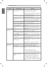 Предварительный просмотр 54 страницы LG LMXC23746 Series Owner'S Manual