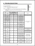 Предварительный просмотр 28 страницы LG LMXC23746S Service Manual