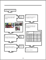 Предварительный просмотр 39 страницы LG LMXC23746S Service Manual