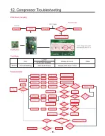 Предварительный просмотр 89 страницы LG LMXC23746S Service Manual