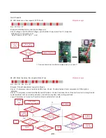 Предварительный просмотр 92 страницы LG LMXC23746S Service Manual