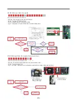 Предварительный просмотр 94 страницы LG LMXC23746S Service Manual