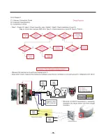 Предварительный просмотр 95 страницы LG LMXC23746S Service Manual