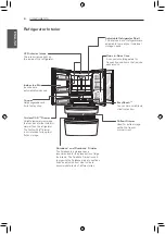 Предварительный просмотр 8 страницы LG LMXC23796 Series Owner'S Manual