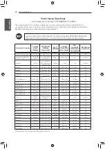 Предварительный просмотр 52 страницы LG LMXC23796 Series Owner'S Manual