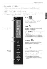 Предварительный просмотр 82 страницы LG LMXS27626 Series Owner'S Manual