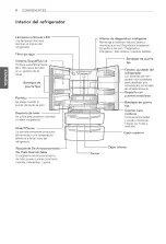 Предварительный просмотр 122 страницы LG LMXS27626 Series Owner'S Manual