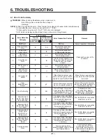 Предварительный просмотр 21 страницы LG LMXS27626S Service Manual