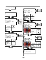 Предварительный просмотр 45 страницы LG LMXS27626S Service Manual