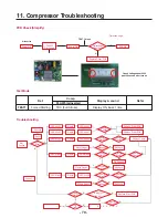 Предварительный просмотр 79 страницы LG LMXS27626S Service Manual