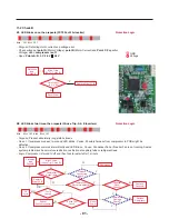 Предварительный просмотр 81 страницы LG LMXS27626S Service Manual