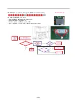 Предварительный просмотр 83 страницы LG LMXS27626S Service Manual