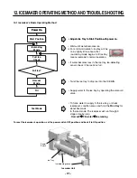 Предварительный просмотр 91 страницы LG LMXS27626S Service Manual