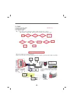 Предварительный просмотр 84 страницы LG LMXS27676D Service Manual