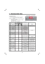 Предварительный просмотр 21 страницы LG LMXS28626 Series Service Manual